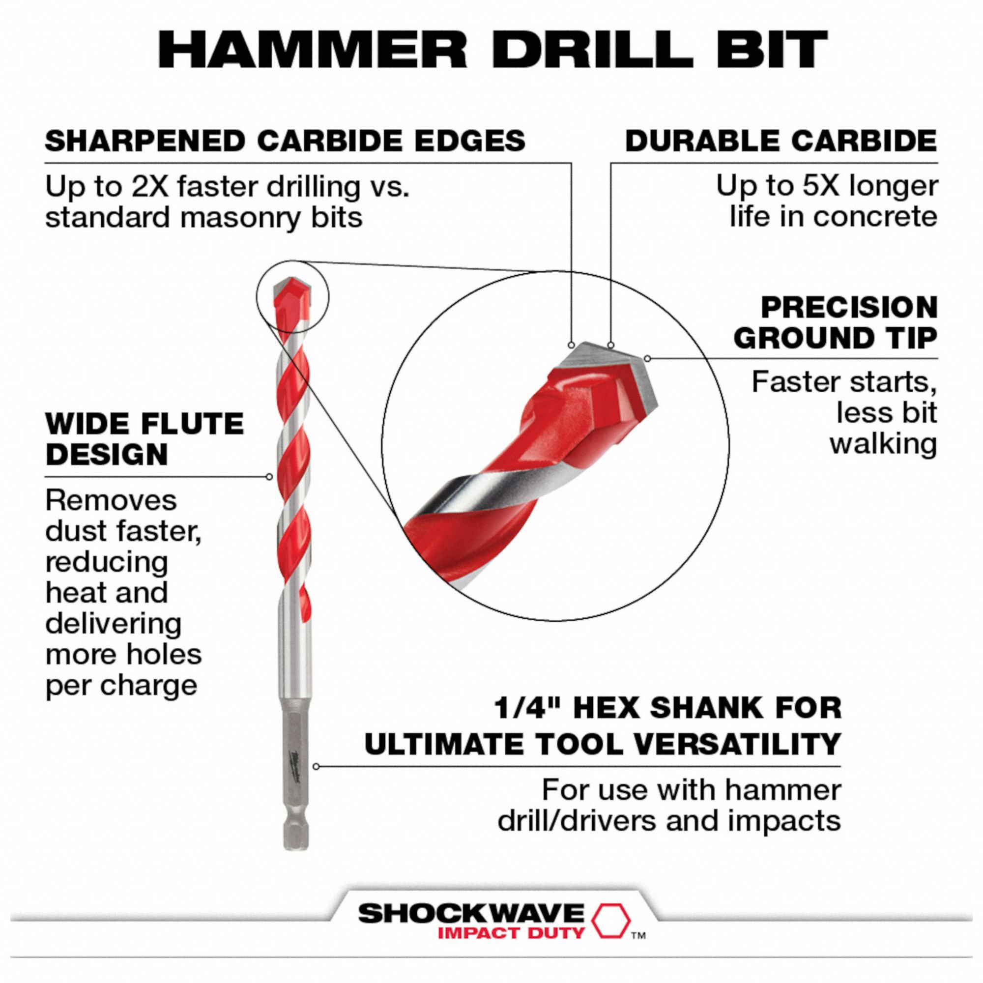 MILWAUKEE, 3/8 in Smallest Drill Bit Size, 1/16 in Largest Drill Bit Size,  Hex Shank Drill Set - 45KM95