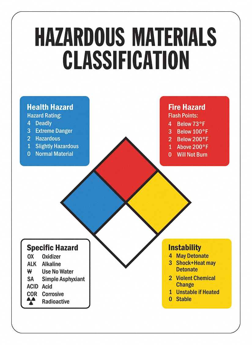 LYLE Biohazard Sign, Sign Format Traditional OSHA, Hazardous Materials