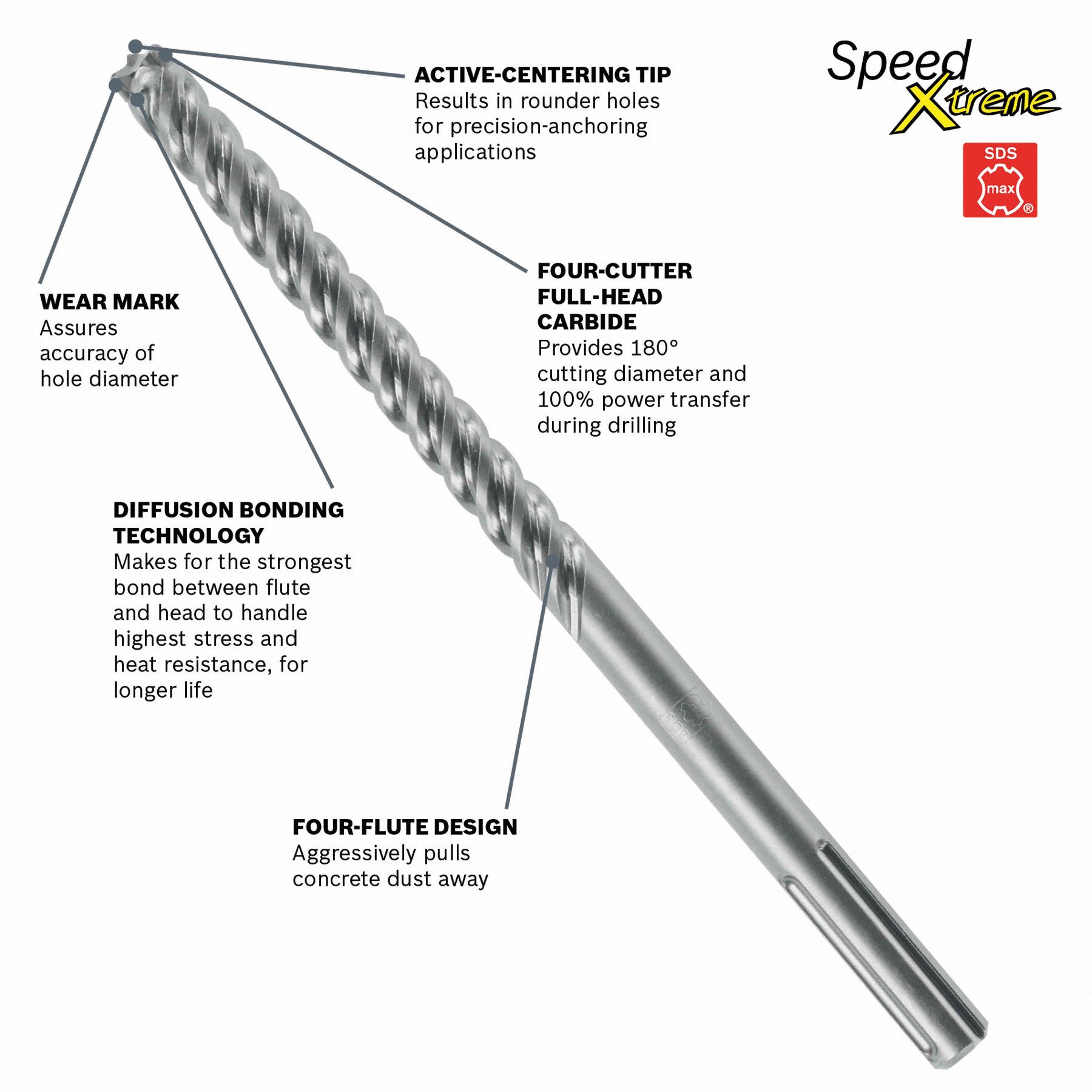 BOSCH Rotary Hammer Drill 1/2 in Drill Bit Size, 24 in Max Drilling Dp, 29 in Overall Lg