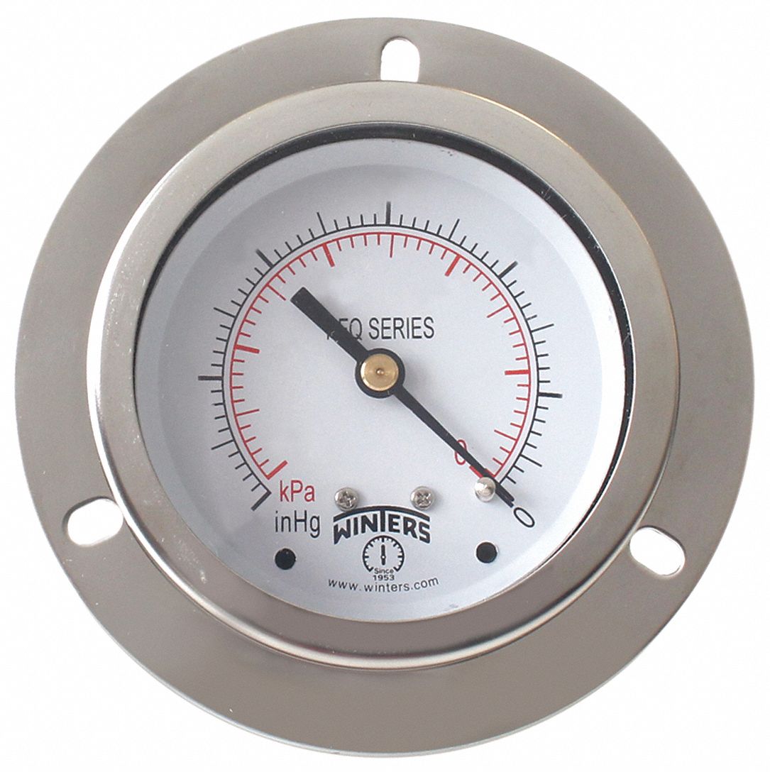 Pressure store gauge panel