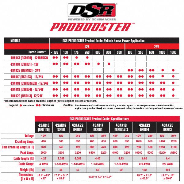 DSR PROSERIES Probooster Jump Starter, 1050/850A, 12/24V - 49AK19 ...