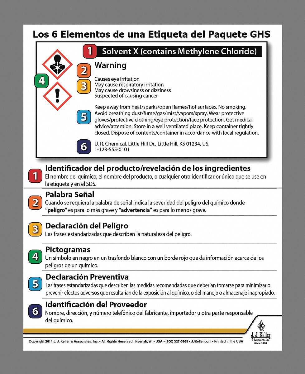 Reference Material: HazCom GHS, Wallet Card, Spanish