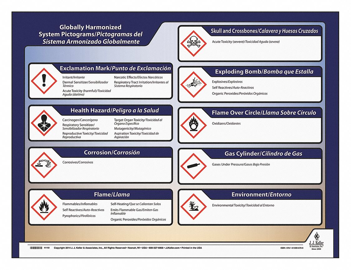 Laminated Paper, GHS Poster - 49VT01|63418 - Grainger