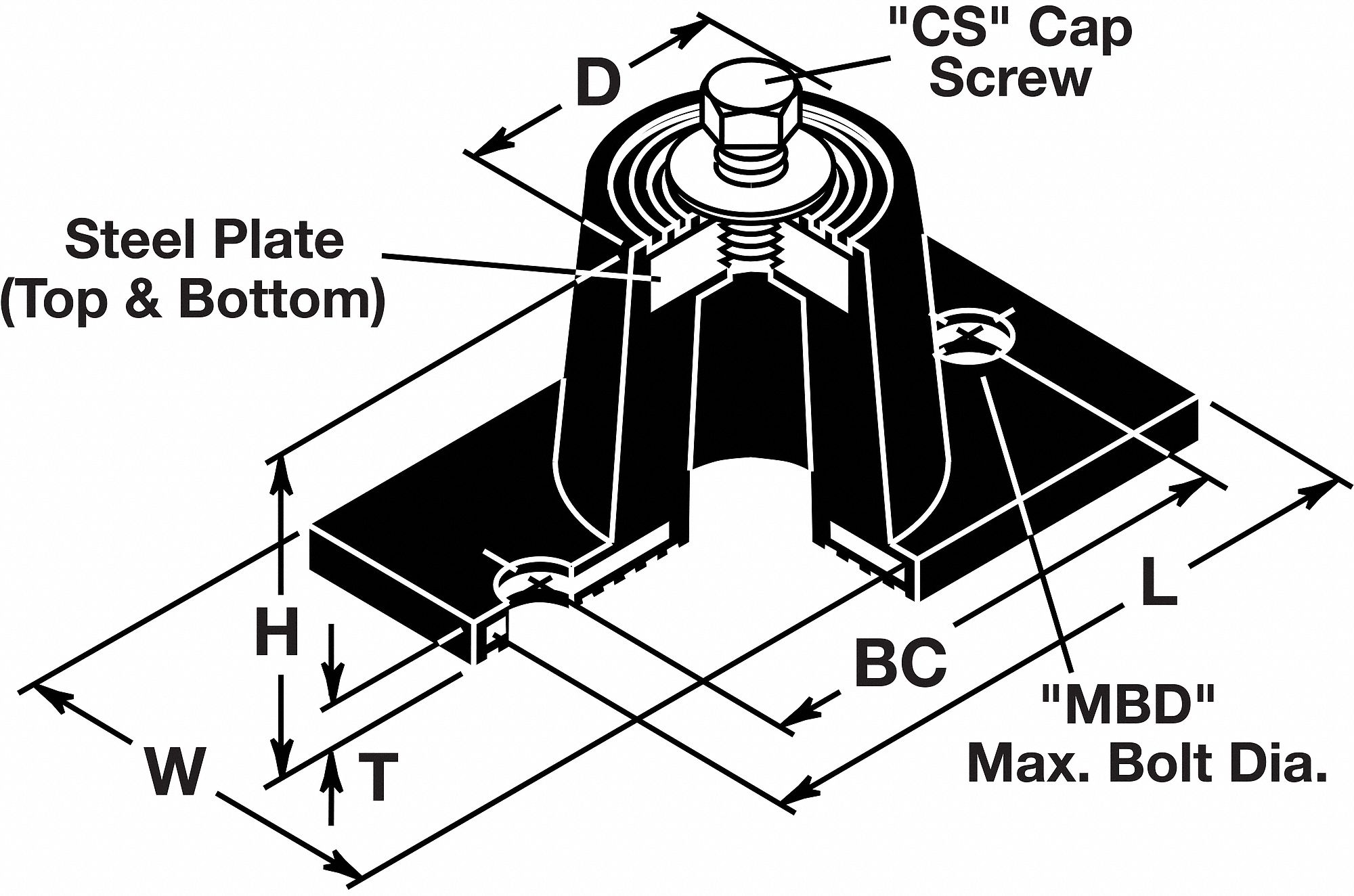 MASON 4C993 Floor Mount Vibration Isolator,Neoprene