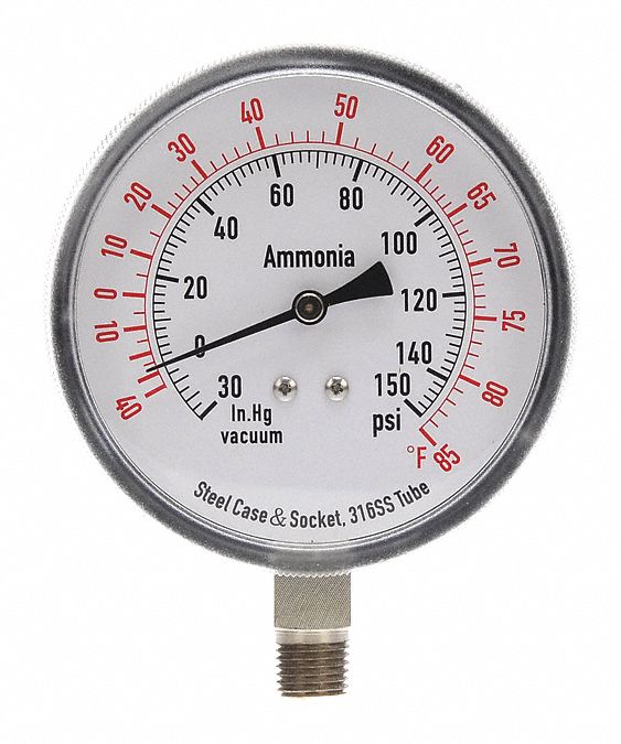 ammonia gauges