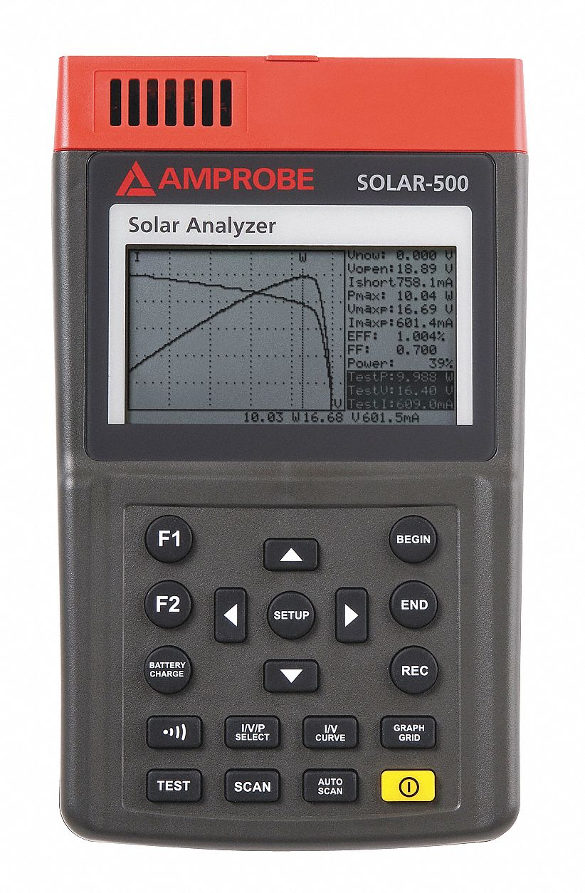 Solar Analyzers