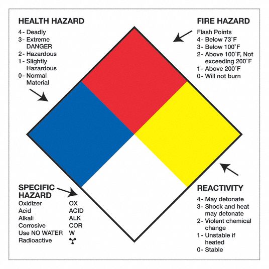 TAPE LOGIC, Label,Hazard Reactivity,4x4" 51MT54DL1288 Grainger