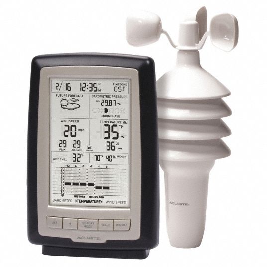 AcuRite Wireless Weather Station with Forecast, Indoor/Outdoor Temperature  and Humidity, Country Home Products