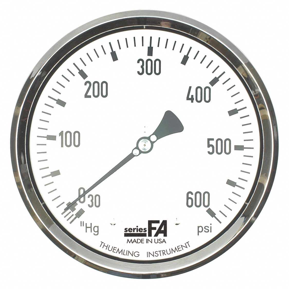 What Is A Compound Gauge