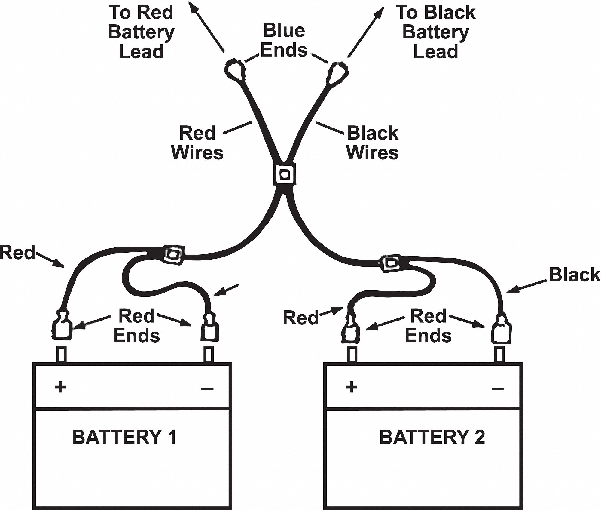 Battery Harness, 1/2"