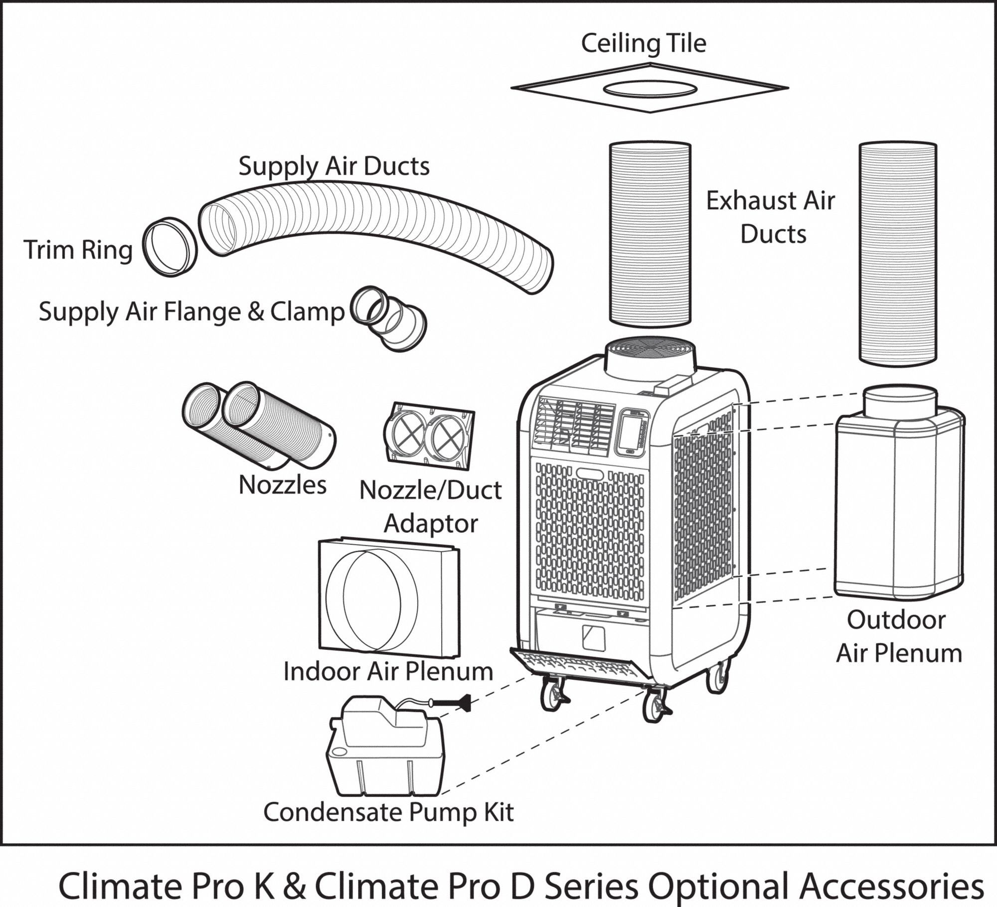 MOVINCOOL Heavy Duty, Portable Air Conditioner, 15,500 BtuH, 115V AC