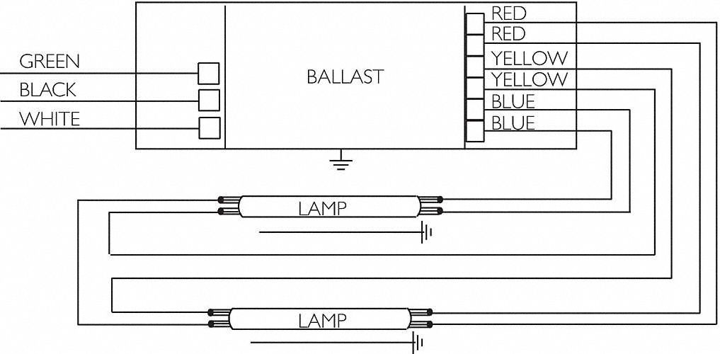 ADVANCE Centium(TM), Electronic, Fluorescent Ballast, Ballast Start