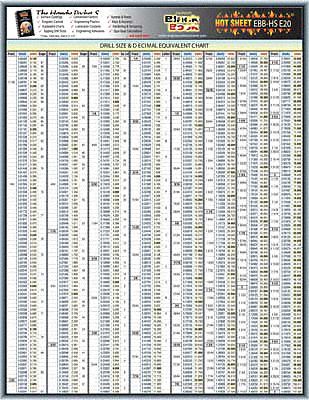 5DFE0 - Engineering Tech Sheet Drill Size Chart