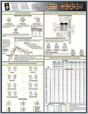 Engineering Data Sheet, Hot Sheet E23: Hot Sheet E23, English, 1 Pages/Sheets