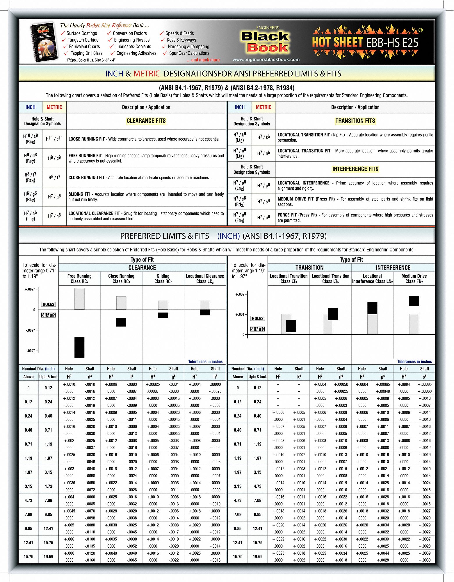 ENGINEERING TECHNICAL DATA SHEET, LAMINATED PAPER, ENGLISH, HOT SHEET E25