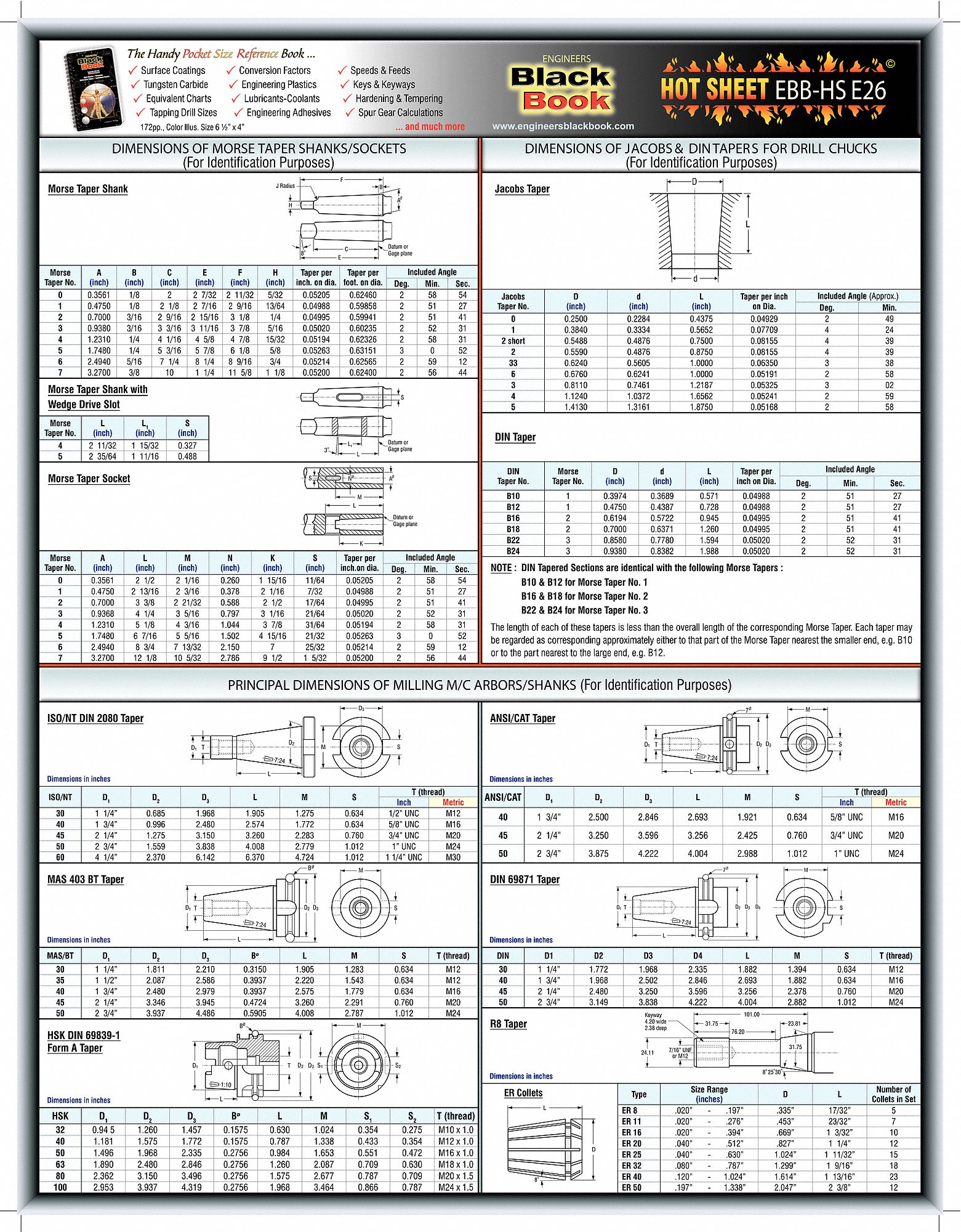 5DFE6 - Engineering Tech Sheet Morse Taper Shank