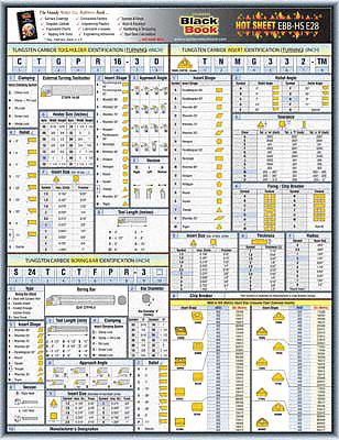 GRAINGER APPROVED Engineering Tech Sheet, Tungsten Carbide - 5DFE8