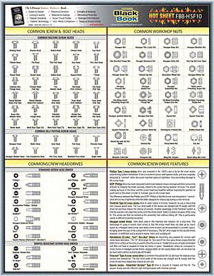 APPROVED VENDOR FASTENER TECH SHEET,TORQUE VALUE UN - Reference Guides -  WWG5DFF2