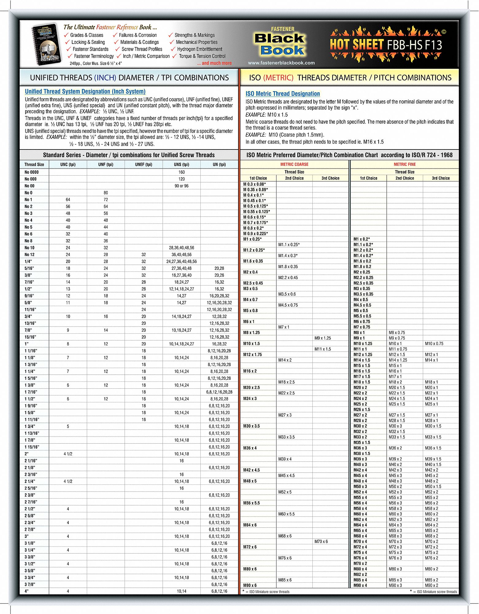 FASTENER TECHNICAL DATA SHEET, LAMINATED PAPER