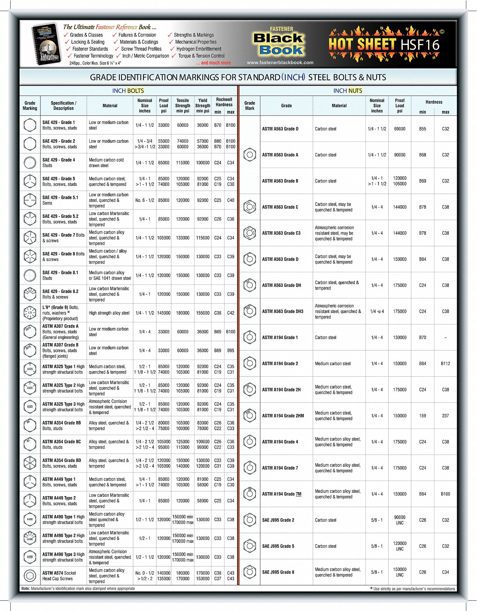 FASTENER BLACK BOOK - HOT SHEET F17