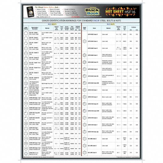 Mechanic Bolt And Fastener Cheat Sheet, Teetiv.com