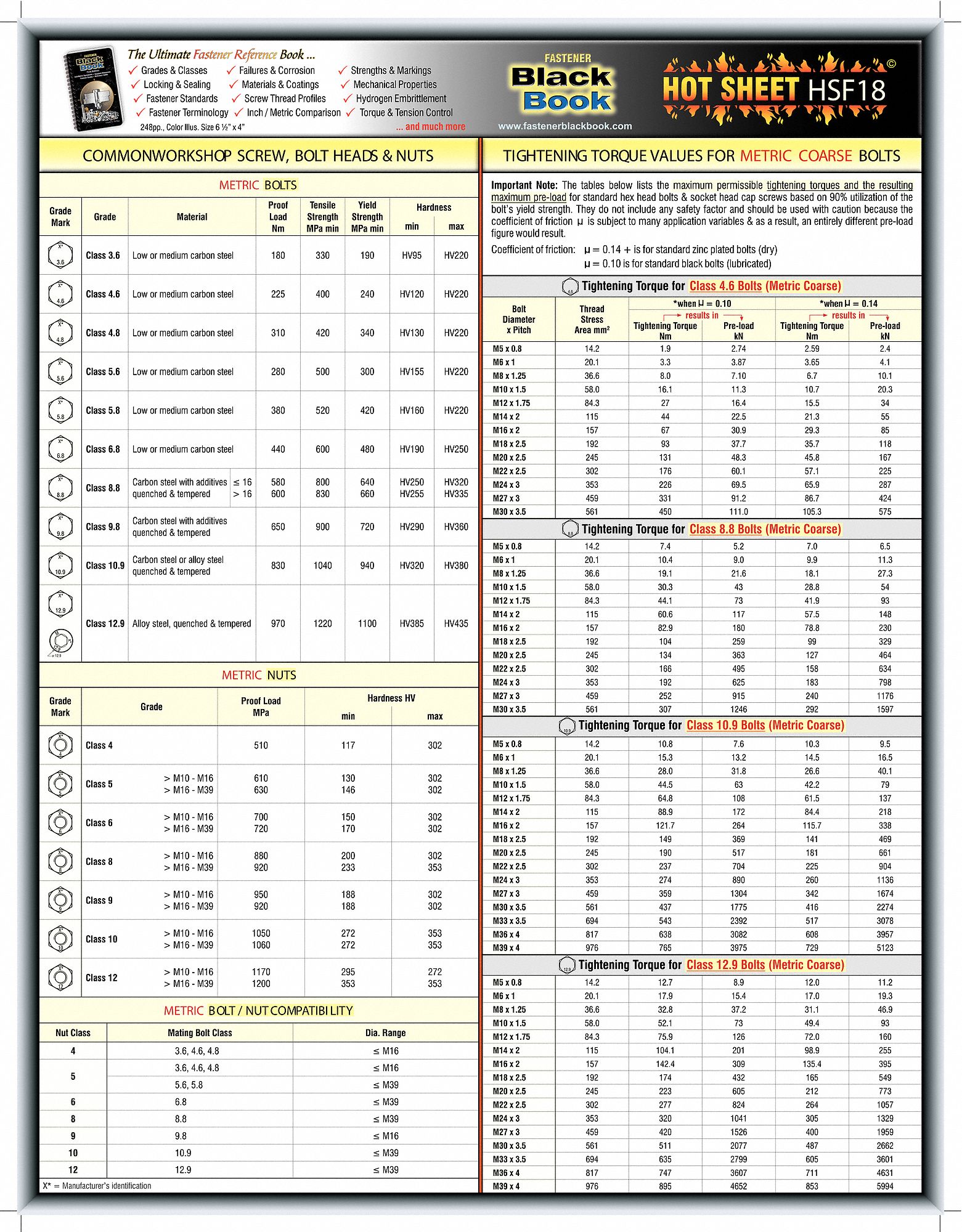 APPROVED VENDOR FASTENER TECH SHEET,TORQUE VALUE UN - Reference Guides -  WWG5DFF2