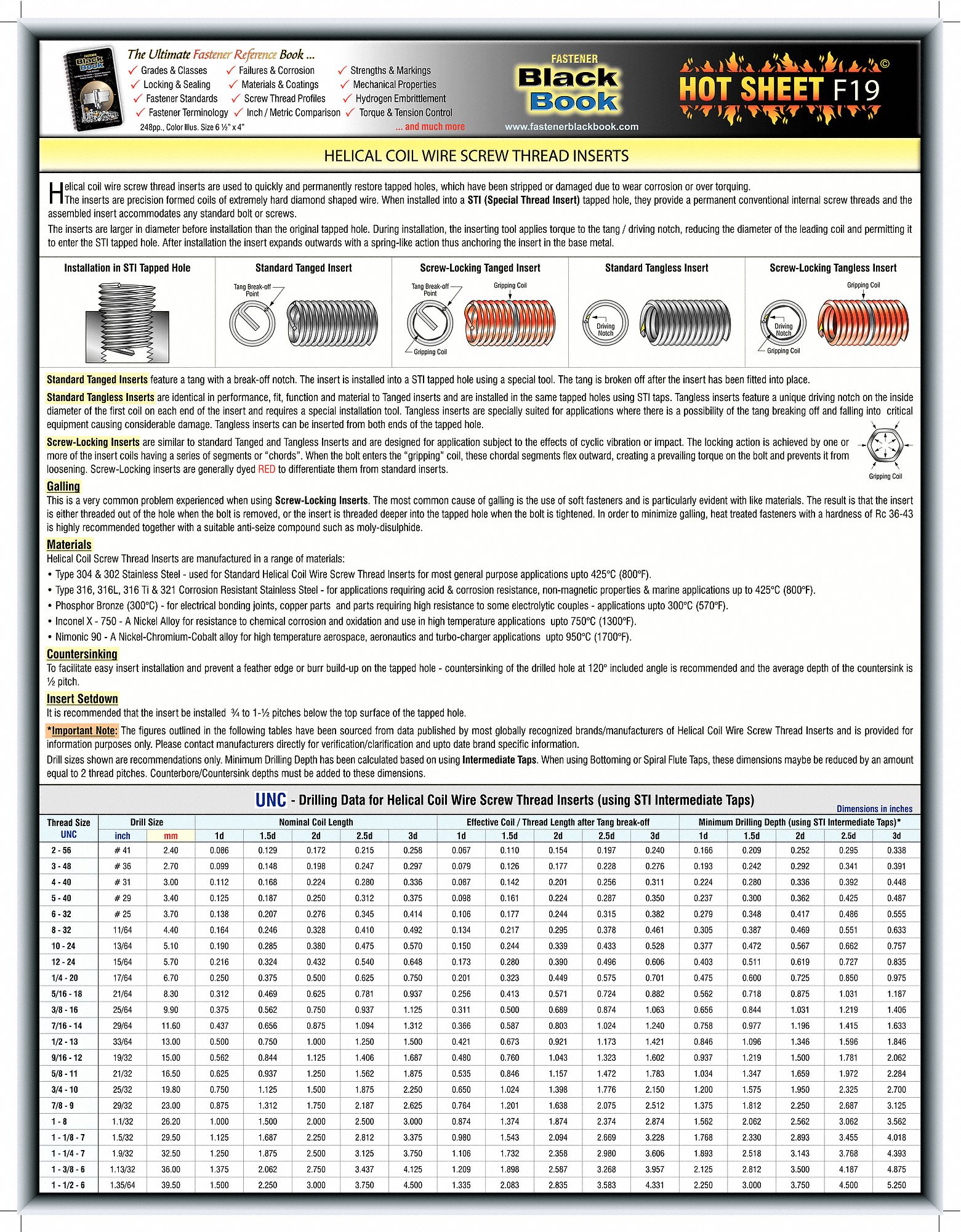 APPROVED VENDOR FASTENER TECH SHEET,SCREW THREAD IN - Reference Guides -  WWG5DFF9