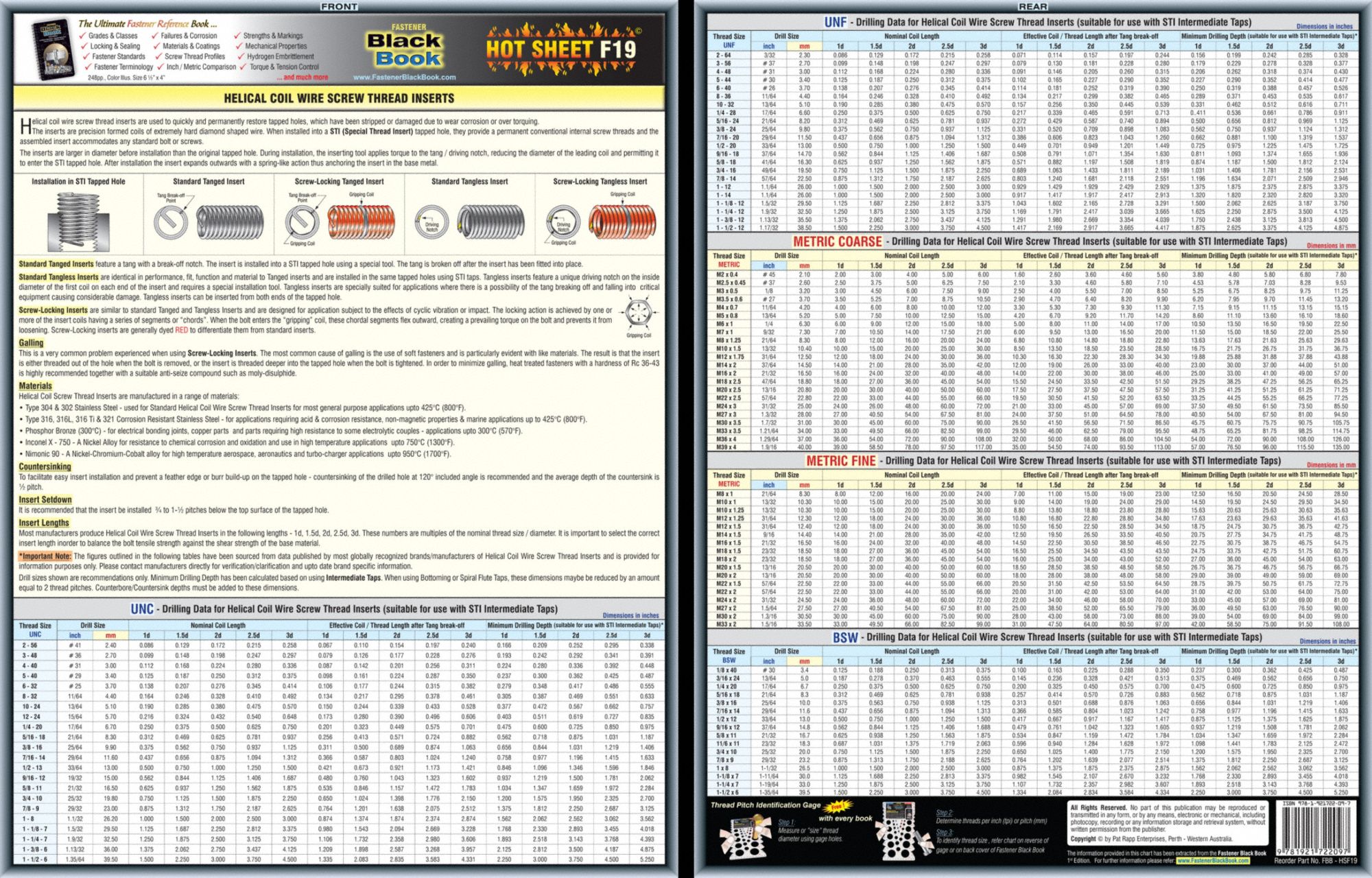 Fastener Data Sheet,Hot Sheet F19 5DFF95DFF9 Grainger