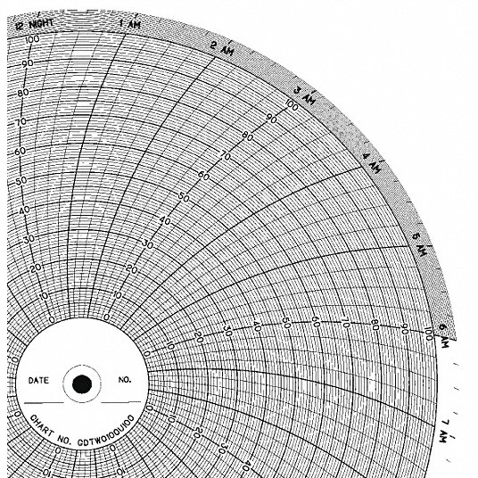Circular Paper Chart: 10 in Chart Dia., 0 to 100, 100 Pack Qty, 1 Day