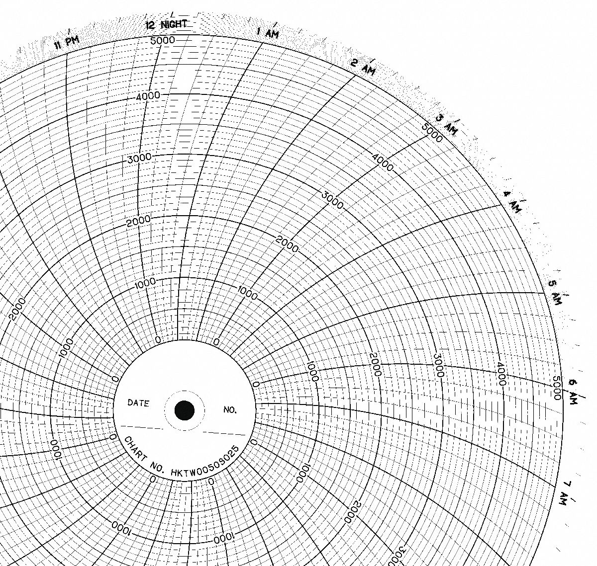 GRAPHIC CONTROLS, Eurotherm Chessell, 0 to 5,000, Circular Paper Chart ...