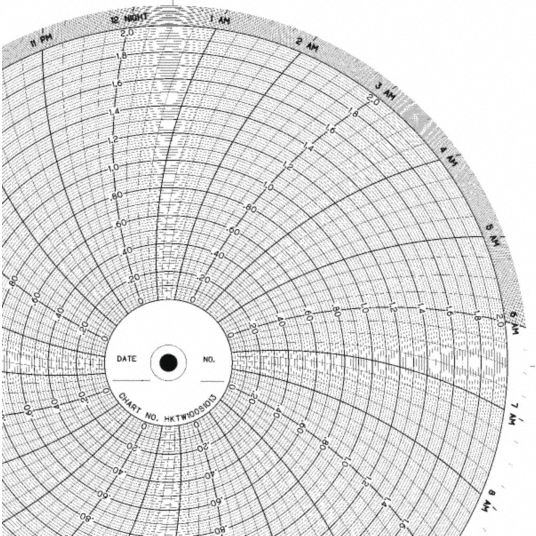 graphic-controls-10-in-chart-dia-0-to-50-circular-paper-chart-5mdv6-clh-gdtw0050u050