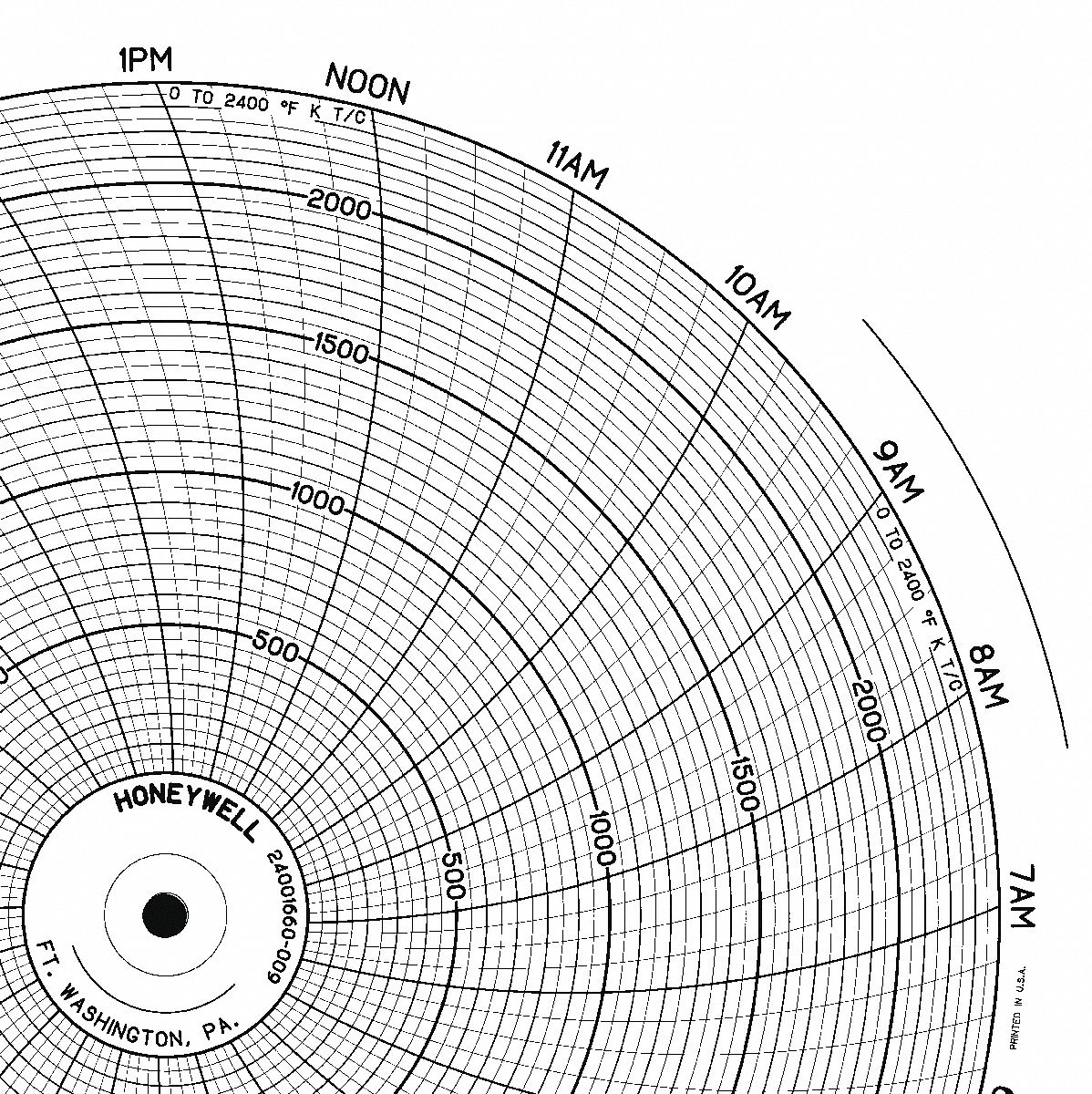 CHART CIRCULAR PAPER