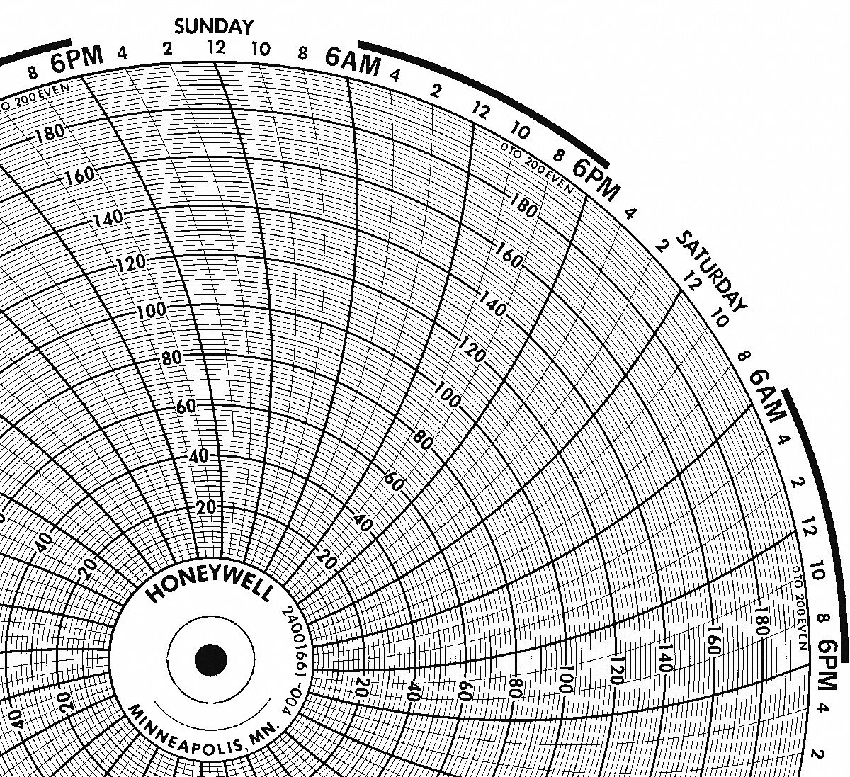 CHART 0-100 7 DAY CIRCULAR 100PK