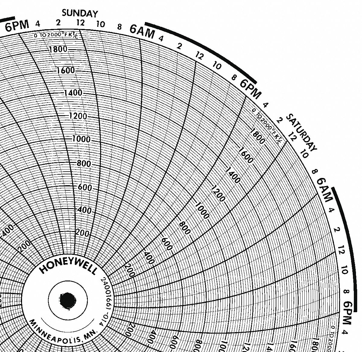 Honeywell 24001661-601 Circular Charts