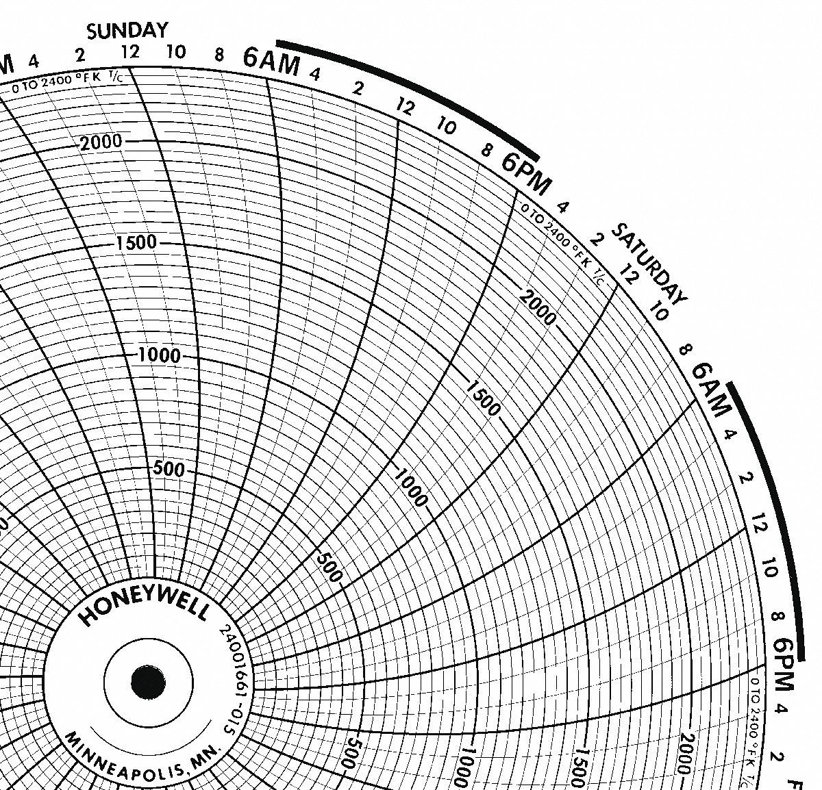 honeywell-10-3-in-chart-dia-0-to-2400-circular-paper-chart-5mej0