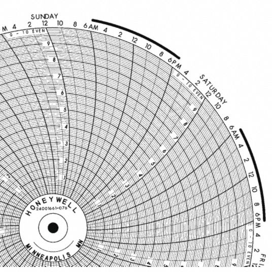 HONEYWELL, Honeywell, 0 to 10, Circular Paper Chart - 5MEK6|BN 24001661 ...