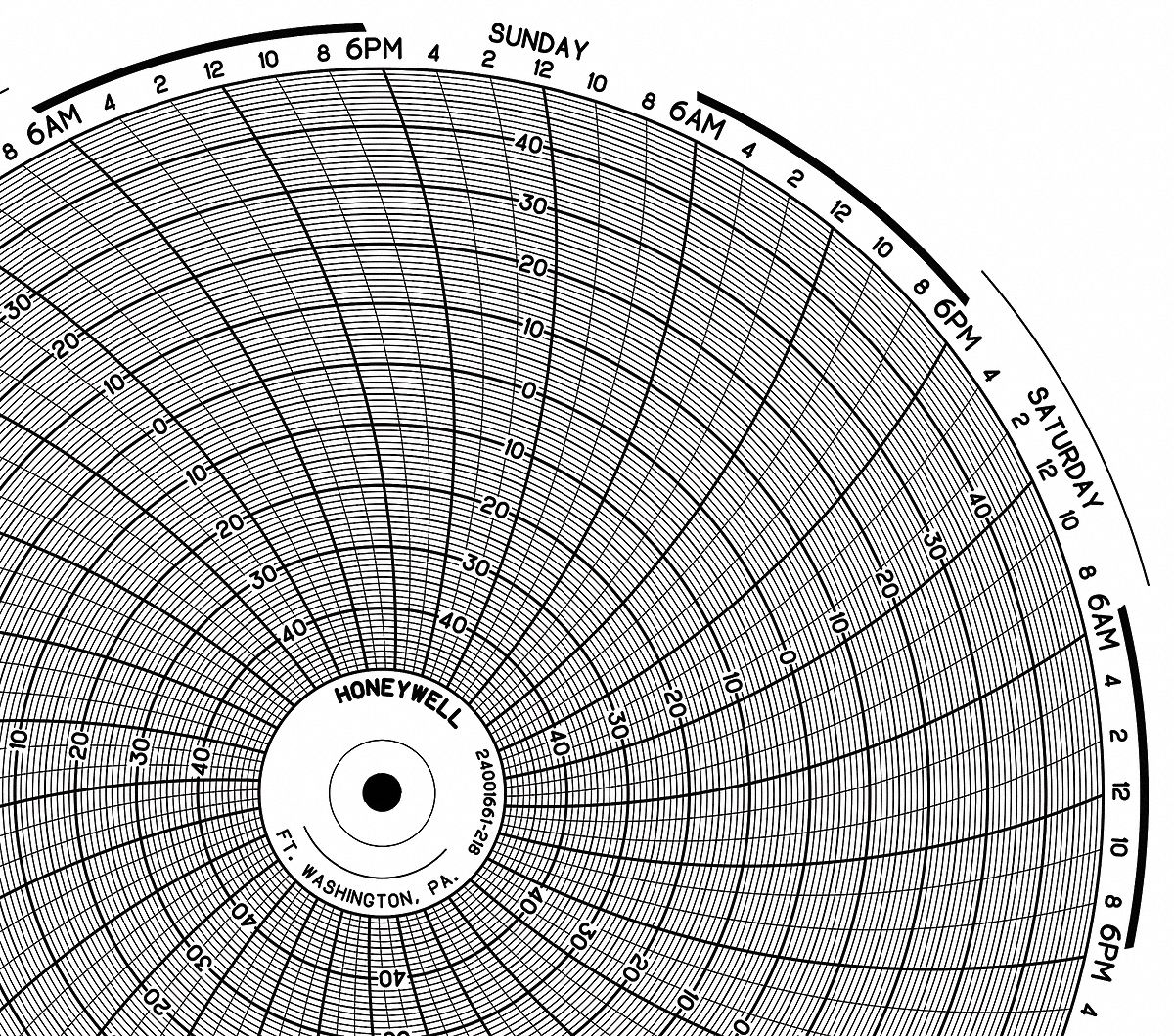 honeywell-10-3-in-chart-dia-50-to-50-circular-paper-chart-5mek8