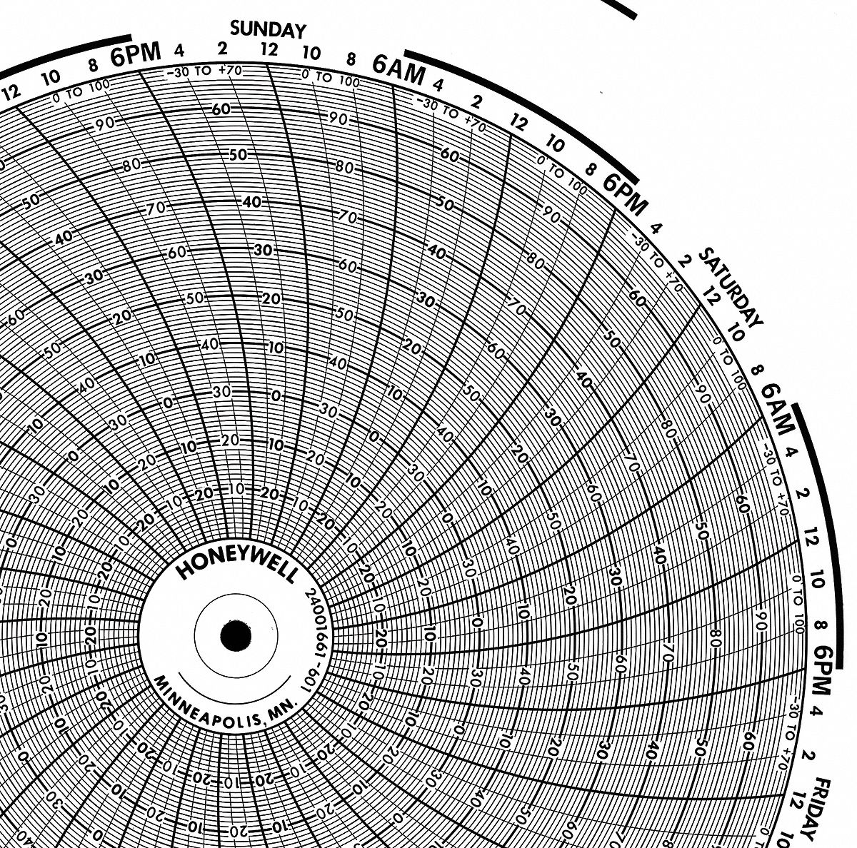 HONEYWELL Chart, 10.313 In, 0 to 100, 7 Day, PK100 - 5MEK9|BN 24001661 ...