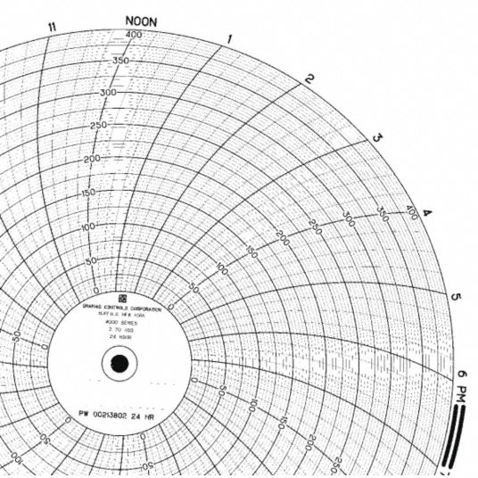 GRAPHIC CONTROLS, Partlow, 0 to 400, Circular Paper Chart - 5MEL4|PW ...