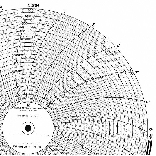 Circular Paper Chart: 10 in Chart Dia., 0 to 600, 100 Pack Qty, 1 Day