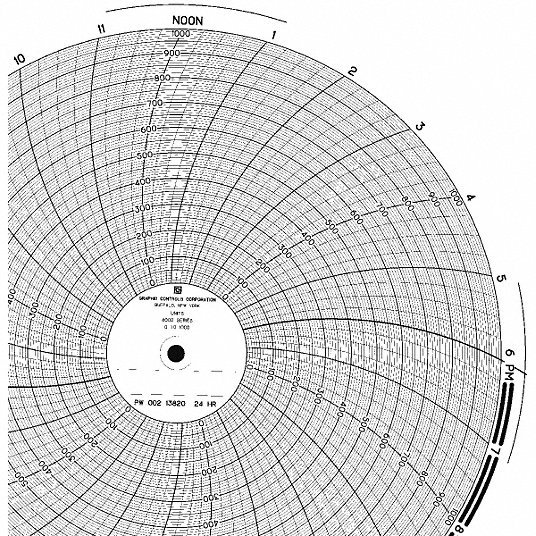 Circular Paper Chart: 10 in Chart Dia., 0 to 1000, 100 Pack Qty, 1 Day