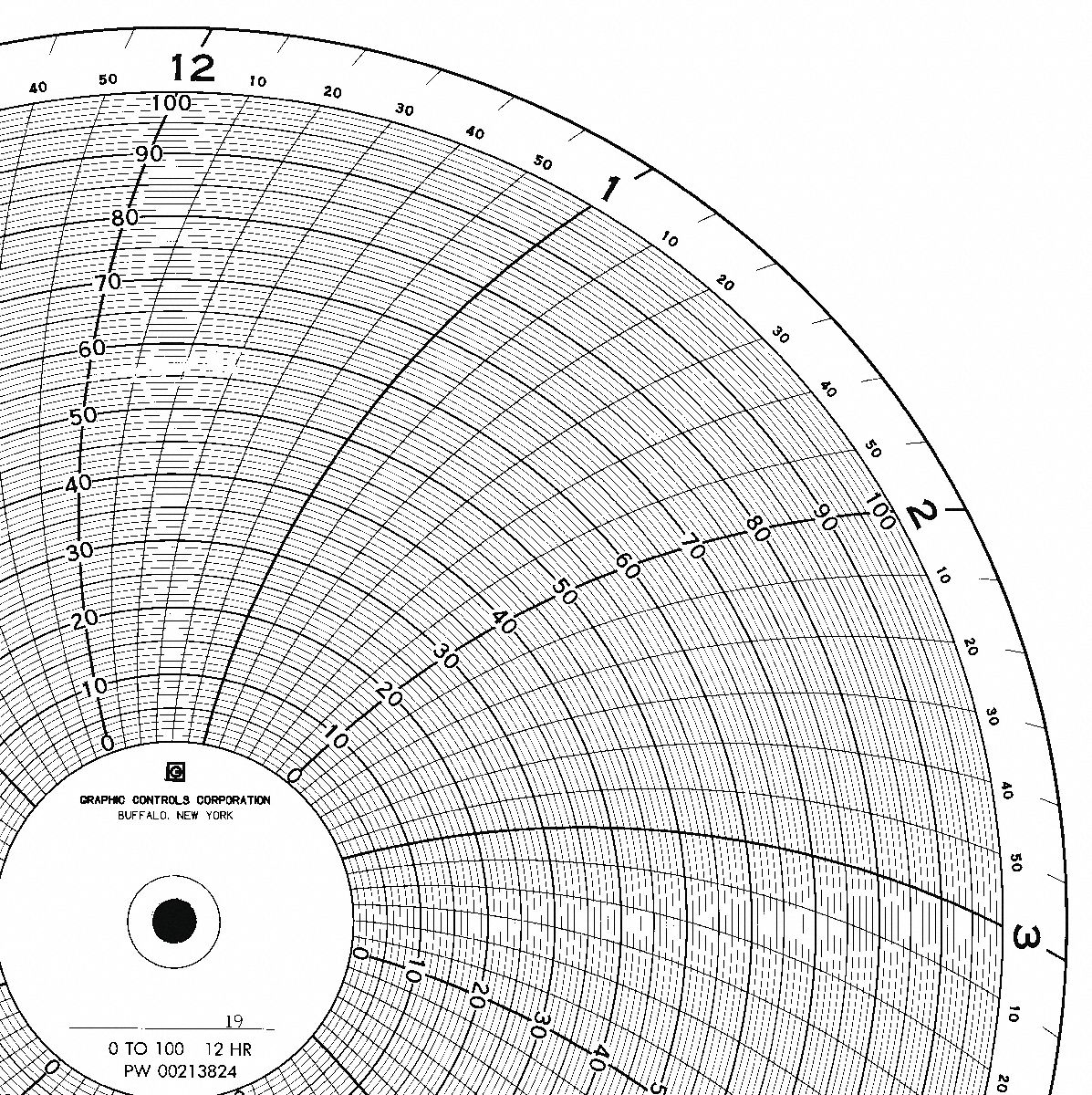 GRAPHIC CONTROLS, 10 in Chart Dia., 0 to 100, Circular Paper Chart