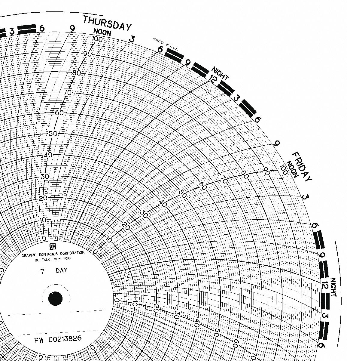 GRAPHIC CONTROLS, 10 in Chart Dia., 0 to 100, Circular Paper Chart