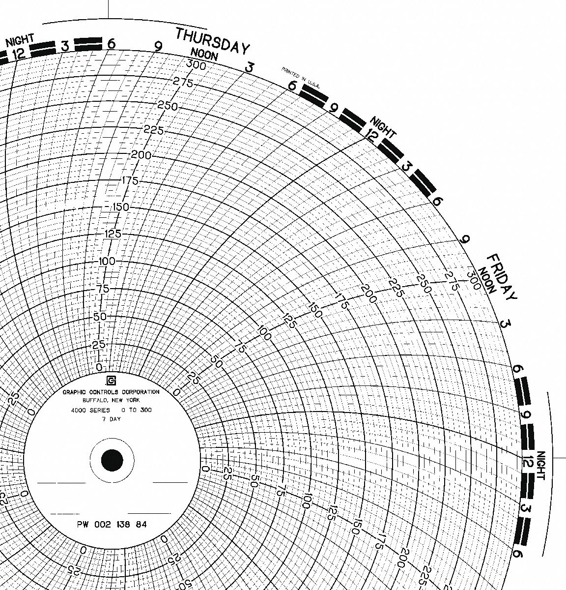 GRAPHIC CONTROLS, 10 in Chart Dia., 0 to 300, Circular Paper Chart