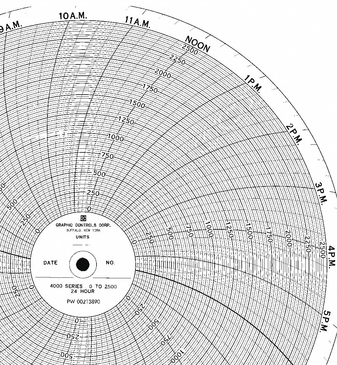 graphic-controls-10-in-chart-dia-0-to-2500-circular-paper-chart-5mep2-pw-00213890-24h