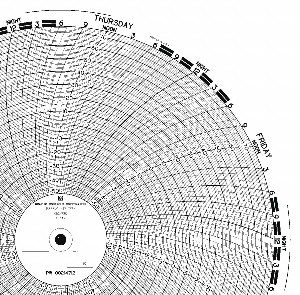 GRAPHIC CONTROLS, 10 in Chart Dia., 50 to 75, Circular Paper Chart