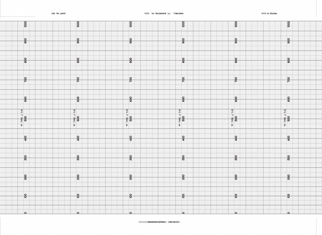 5MEU5 - Chart Roll Range 0 to 1000 120 Ft