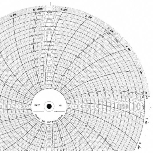 HONEYWELL Strip Chart, Roll, Range 0 to 100, 120 Ft 5MEU6BN 5401 Grainger