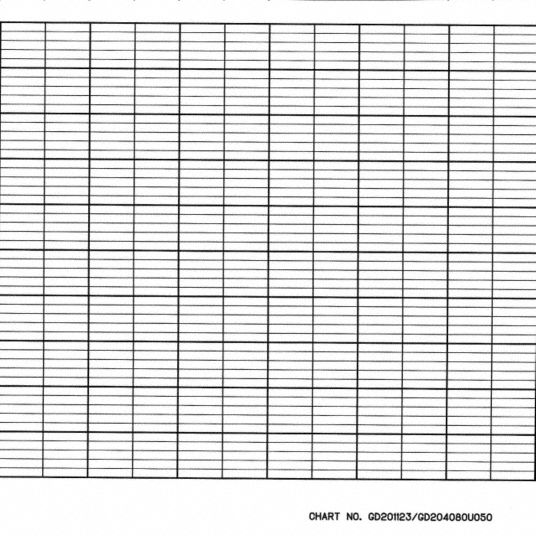 GRAPHIC CONTROLS, 52 ft Chart Lg (Ft.), Eurotherm Chessel Recorders ...