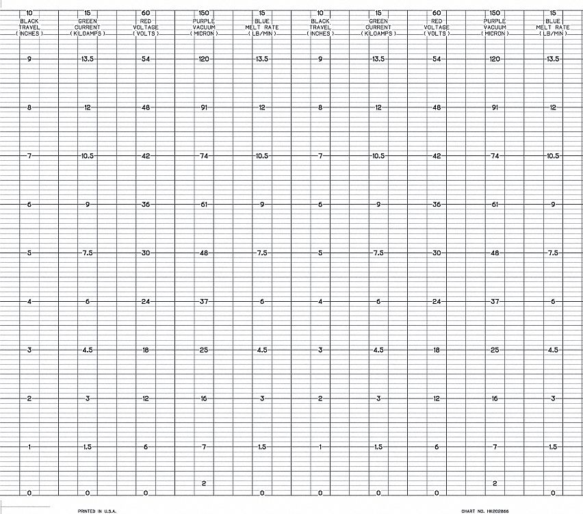 Fanfold Paper Strip Chart: Fanfold Paper Strip Chart, Generic # Units, 24 PK